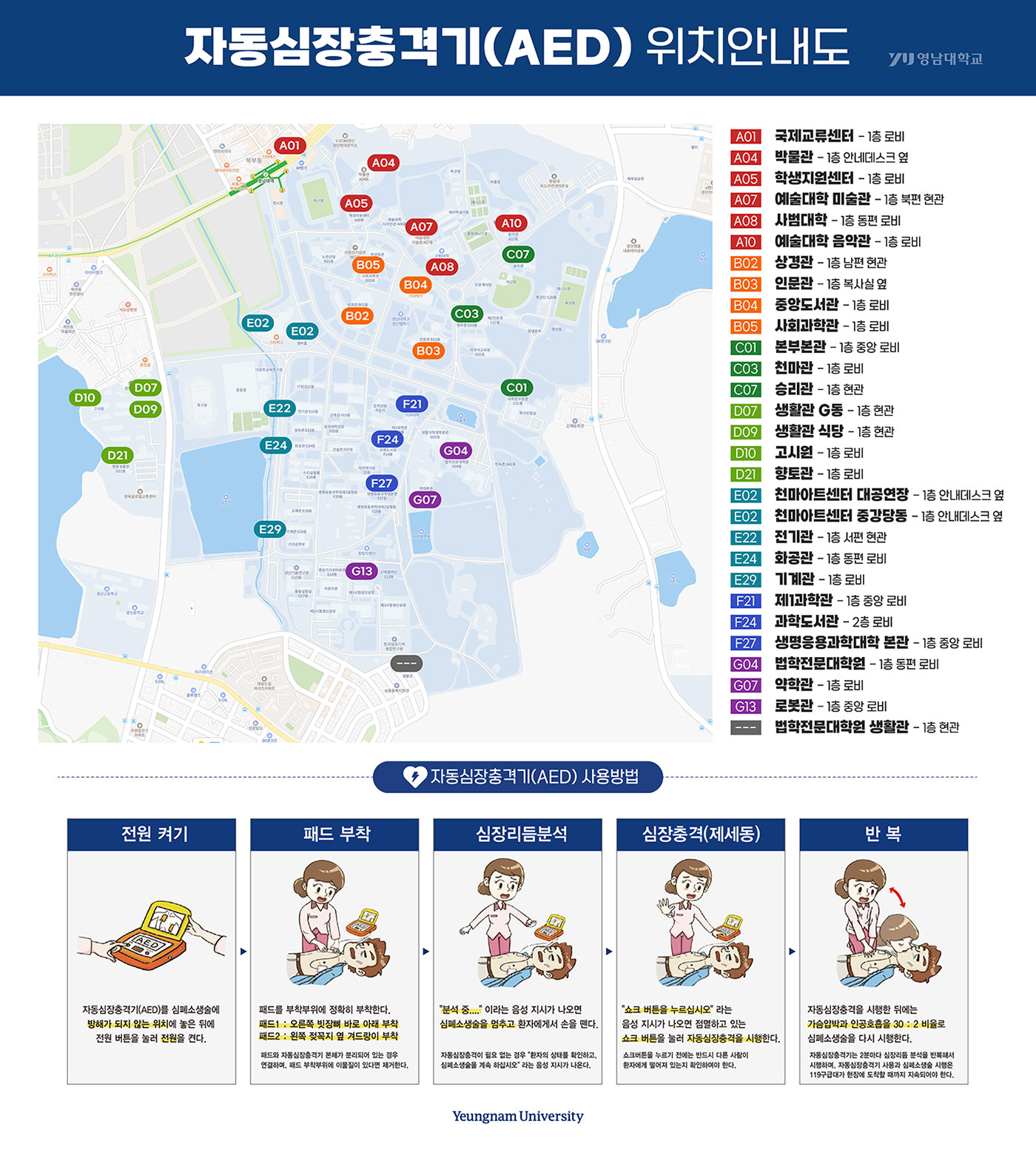 캠퍼스 내 자동심장충격기(AED) 위치